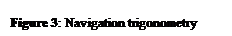 Text Box: Figure 3: Navigation trigonometry